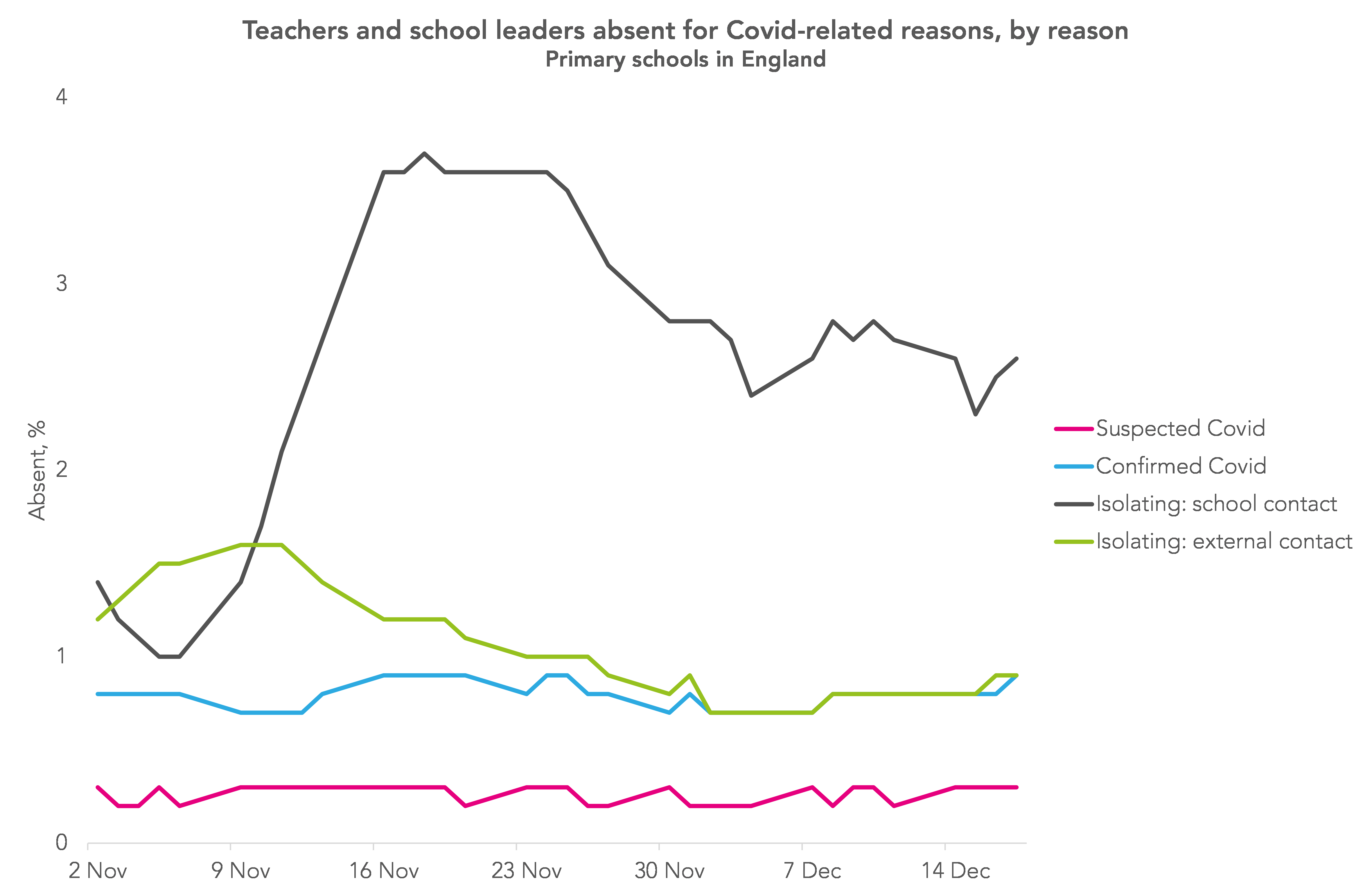 why-are-primary-teachers-being-hit-extra-hard-by-covid-tes-magazine